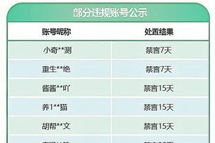 邮报：萨卡去年被犯规87次英超排第三，阿森纳向裁判公司投诉